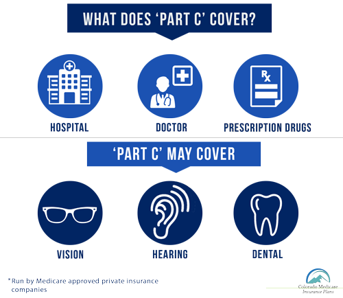 Medicare Advantage Coverage (Part C)